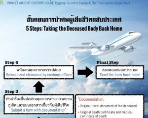 5-step taking deceased body back home