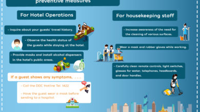 The 2019 novel coronavirus preventive measures for hotel operations