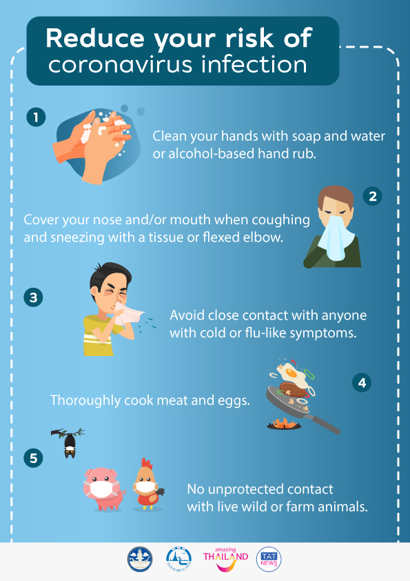 Thailand’s Department of Disease Control released recommendations regarding 2019 novel coronavirus
