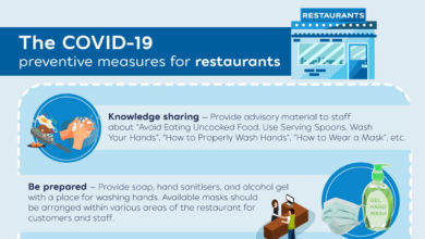 TAT’s infographic on COVID-19 preventive measures for restaurants