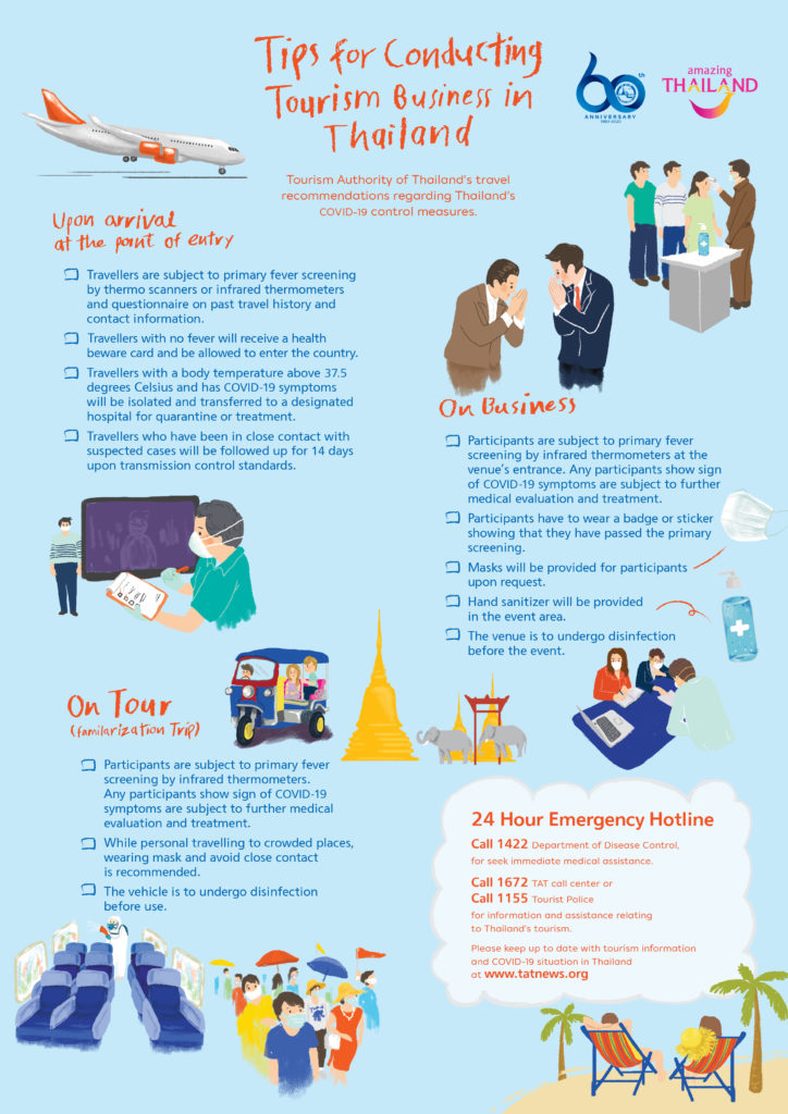 TAT’s infographic on Thai tourism industry’s COVID-19 control measures