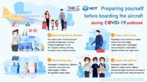 TAT update: Domestic flights resumed at AOT airports
