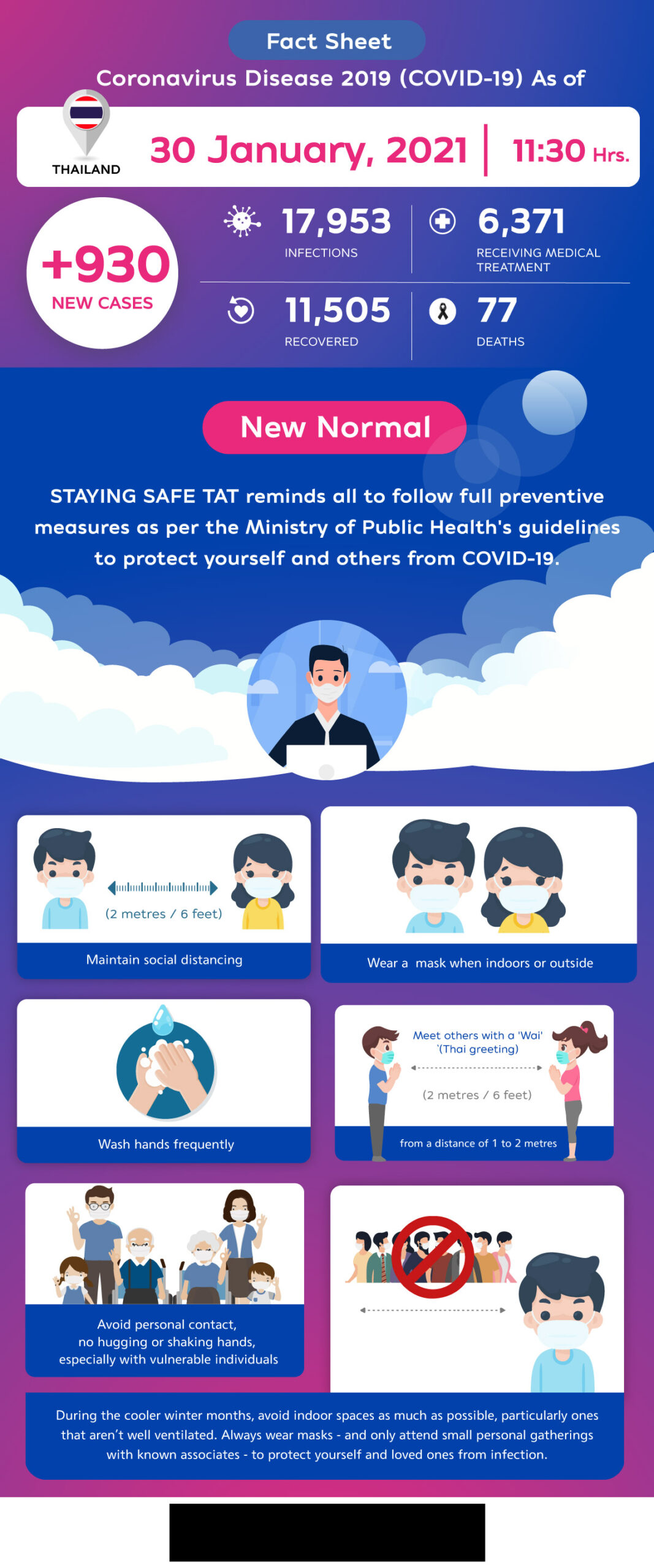 Coronavirus Disease 2019 (COVID-19) situation in Thailand as of 30 January 2020, 11.30 Hrs.