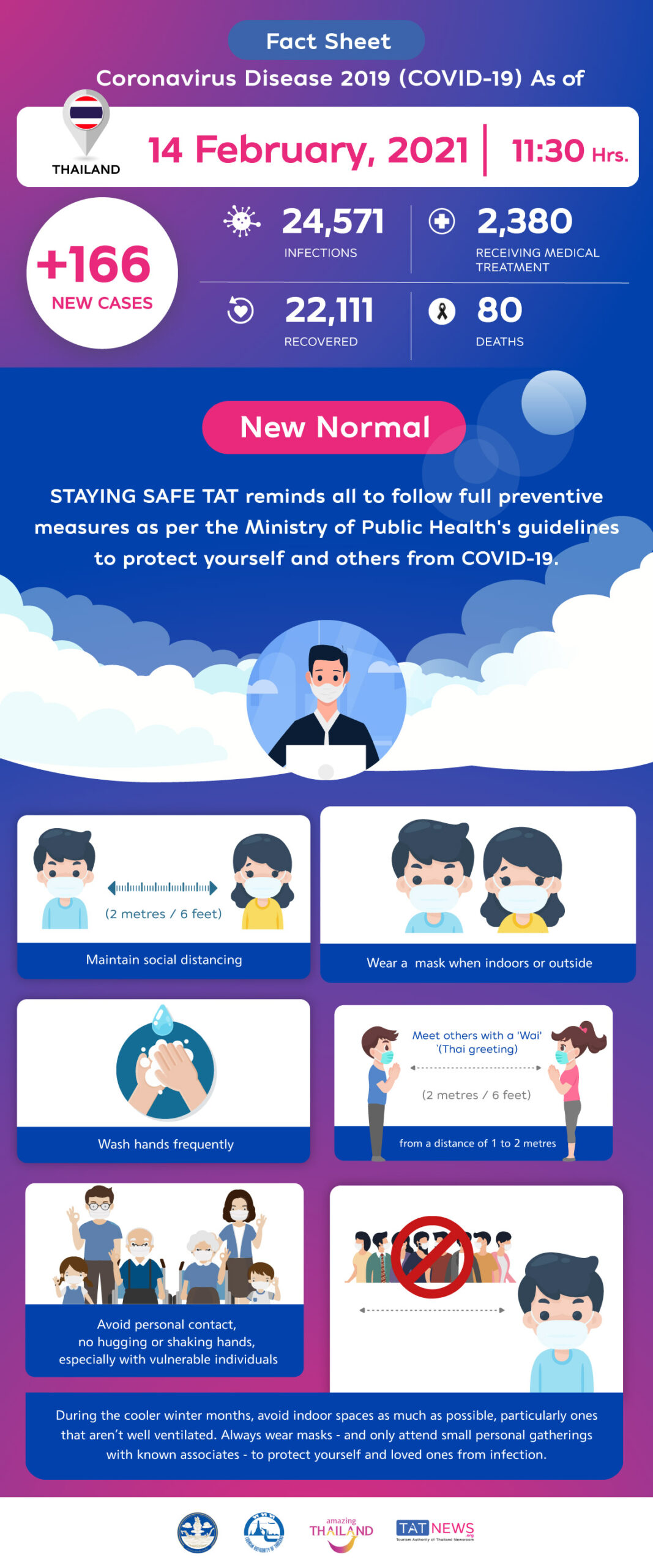Coronavirus Disease 2019 (COVID-19) situation in Thailand as of 14 February 2020, 11.30 Hrs.