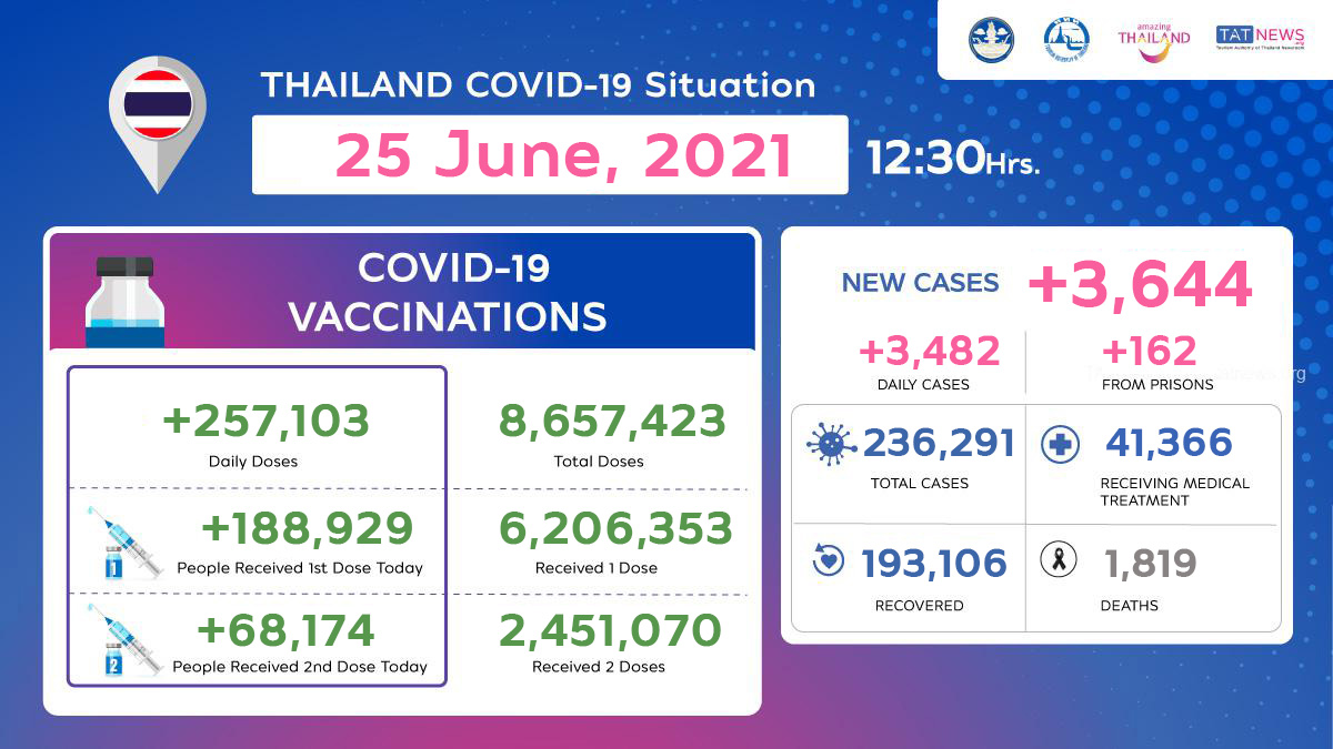 Covid-Factsheet_25-June