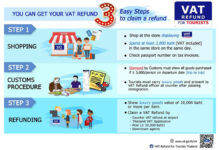 Thailand offers ‘VAT Refund’ for tourists