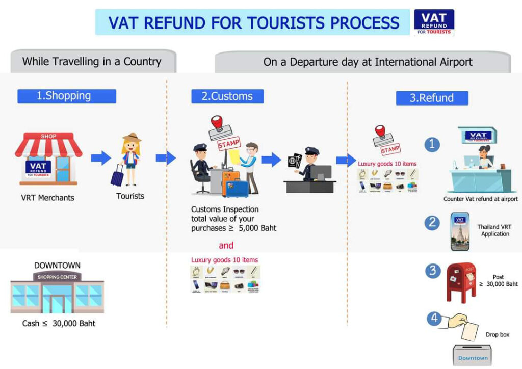 Thailand offers ‘VAT Refund’ for tourists