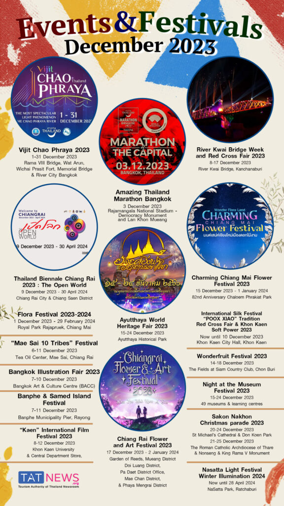 Thailand events calendar for December 2023
