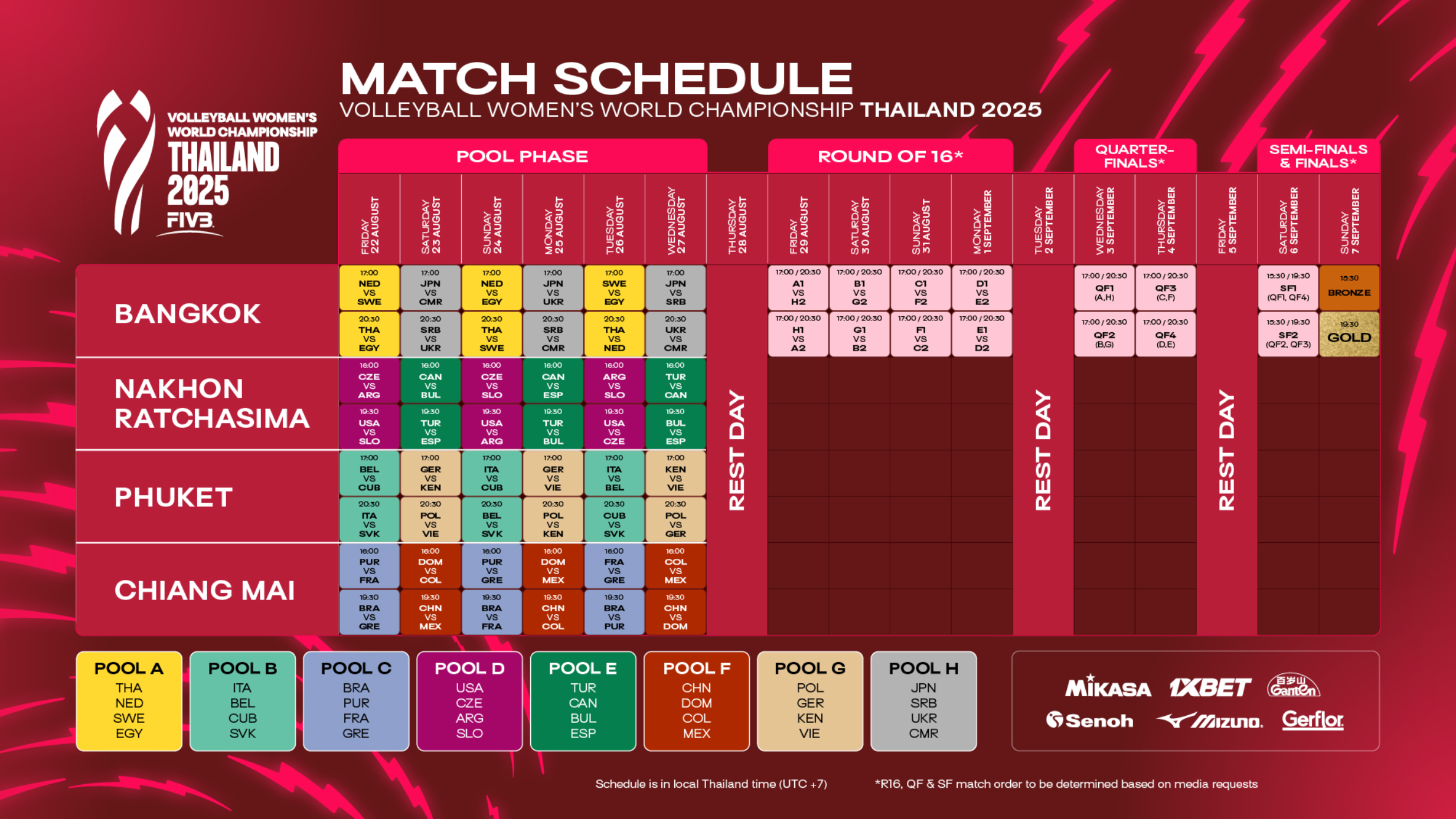 Thailand Prepares to Host FIVB Volleyball Women’s World Championship 2025