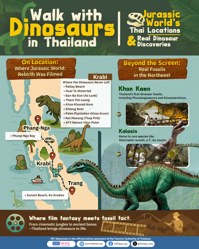Infographic showing Jurassic World filming sites in southern Thailand and real dinosaur fossil sites in the northeast.