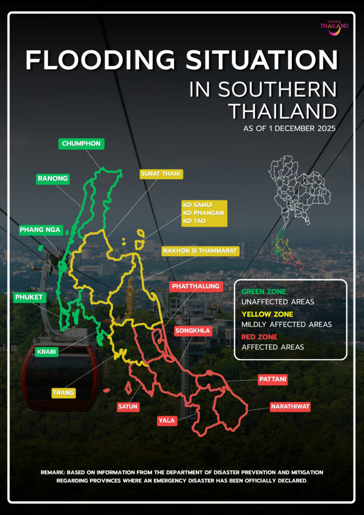 Infographic map showing the flooding situation in Southern Thailand as of 29 November 2025, highlighting provinces in three zones: green for unaffected areas, and red for affected areas.