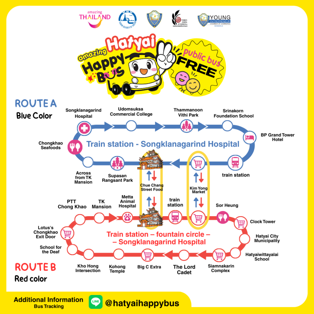 Illustrated route map of the Amazing Hatyai Happy Bus showing two free public bus routes in Hat Yai: Route A (blue) and Route B (red), connecting Hat Yai Railway Station, Songklanagarind Hospital, the Fountain Circle, markets, schools, parks, hotels, and key city landmarks, with bus tracking information provided.