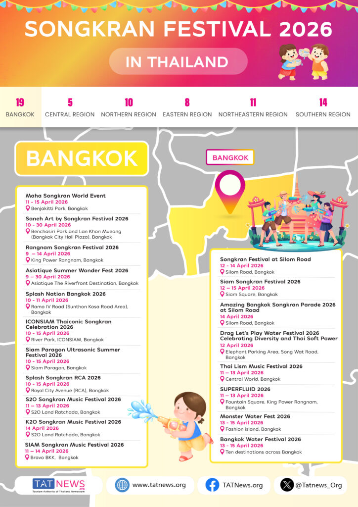 Songkran Festival Thailand 2026