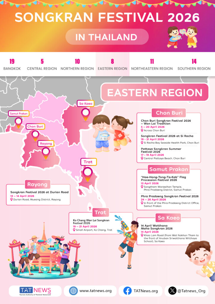 Songkran Festival Thailand 2026