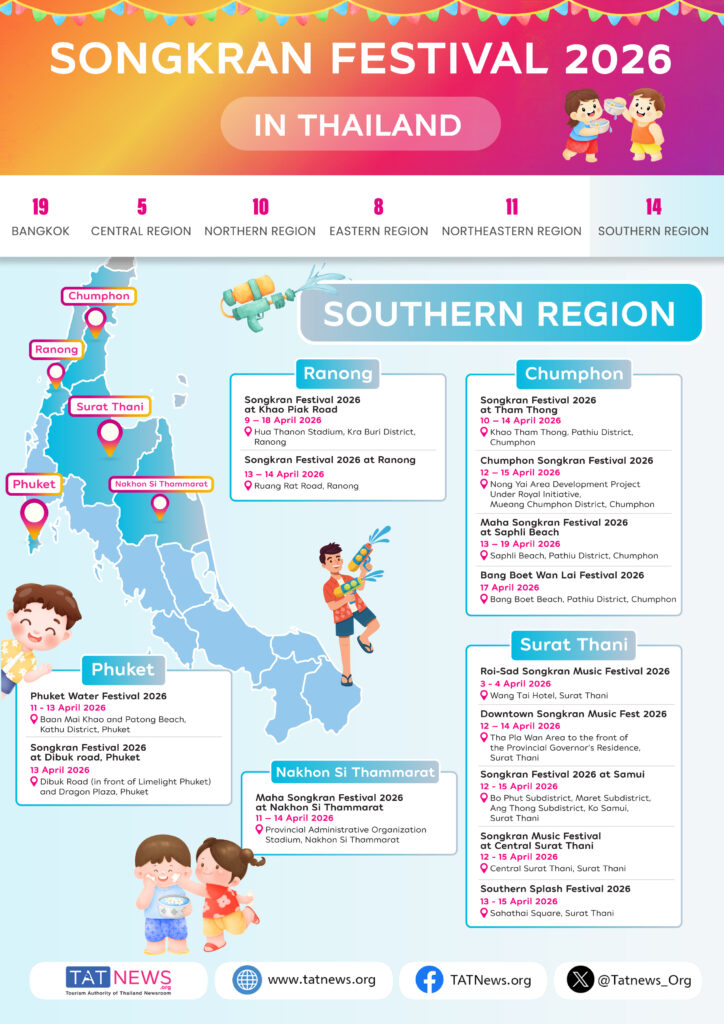 Songkran Festival Thailand 2026