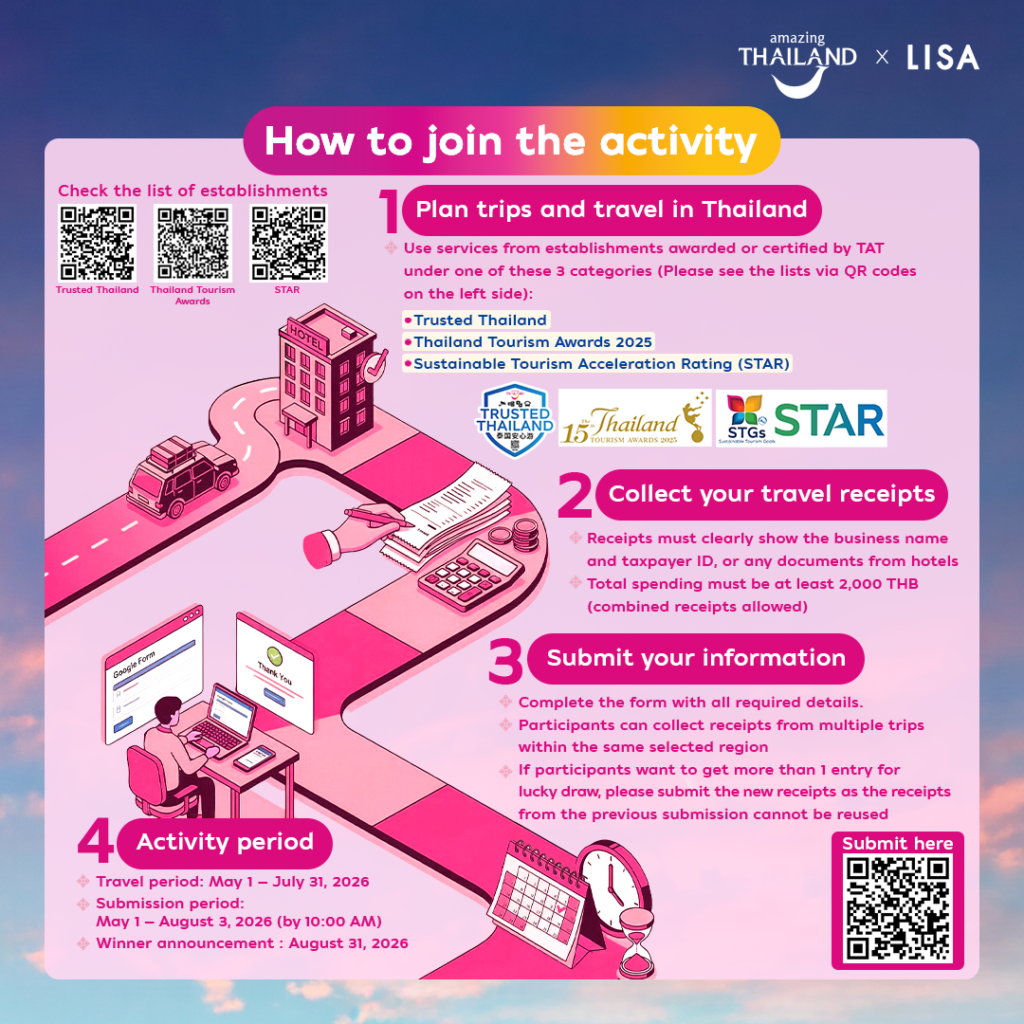 How to join Amazing Thailand x LISA travel rewards activity infographic