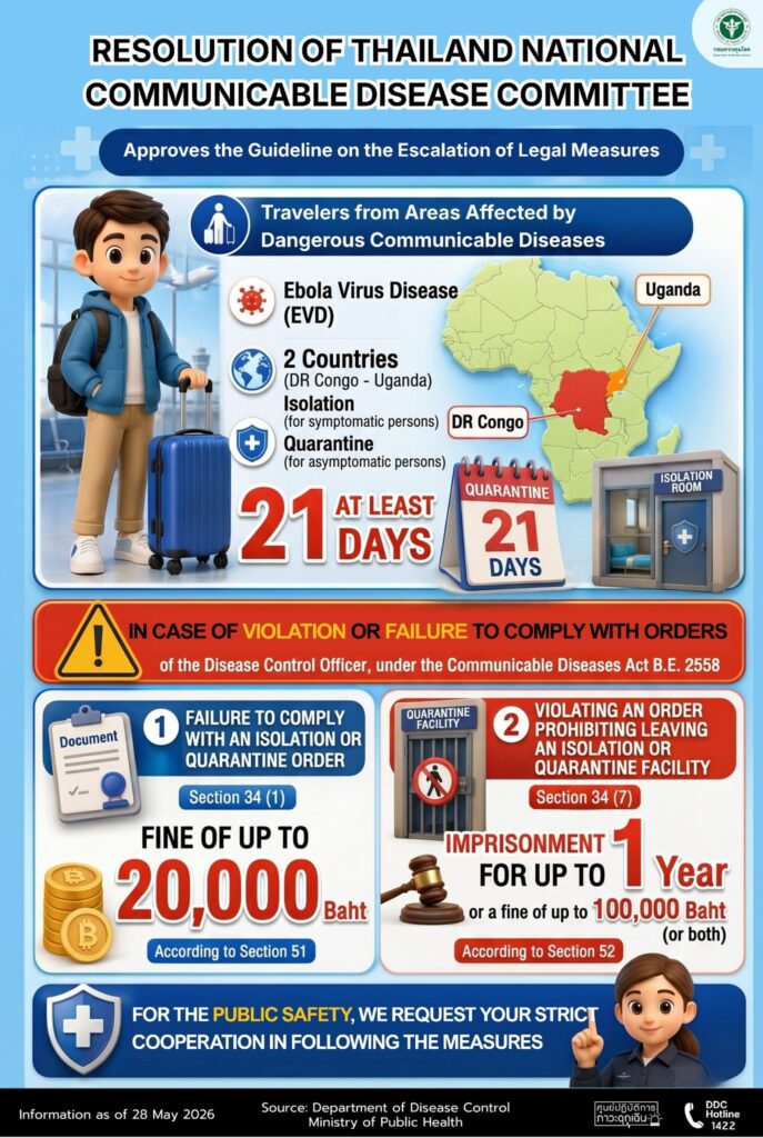 Thailand updates Ebola measures for travellers from risk areas