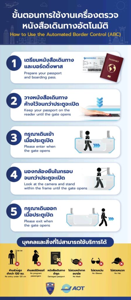 Phuket International Airport updates immigration services with automated passport channels