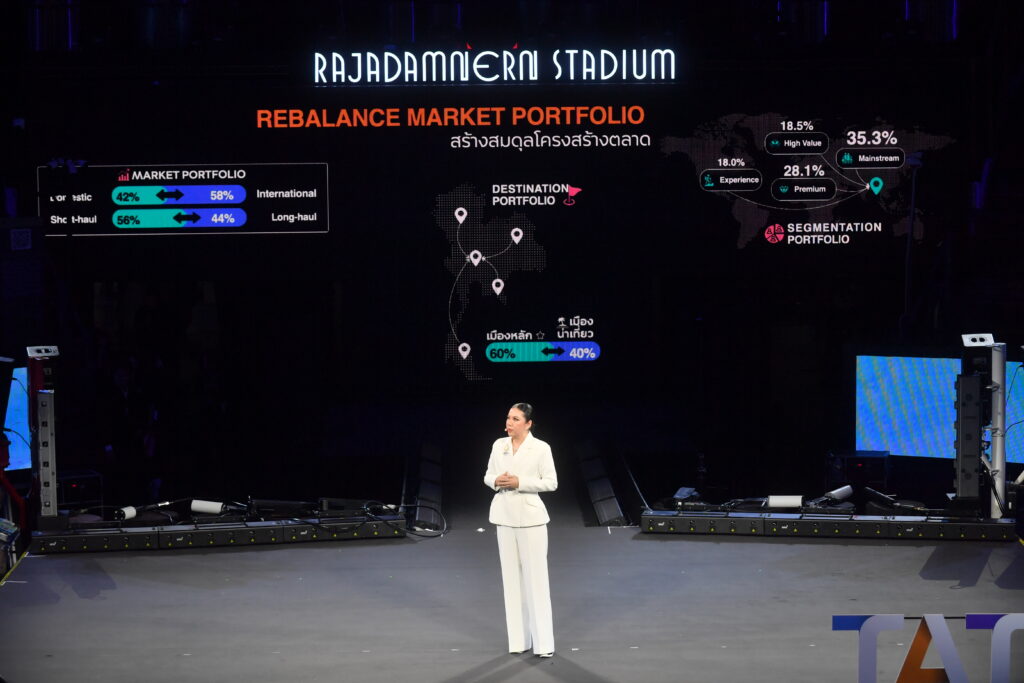 Ms. Thapanee Kiatphaibool, TAT Governor, presents the Rebalance Market Portfolio strategic move for Thailand tourism in 2027