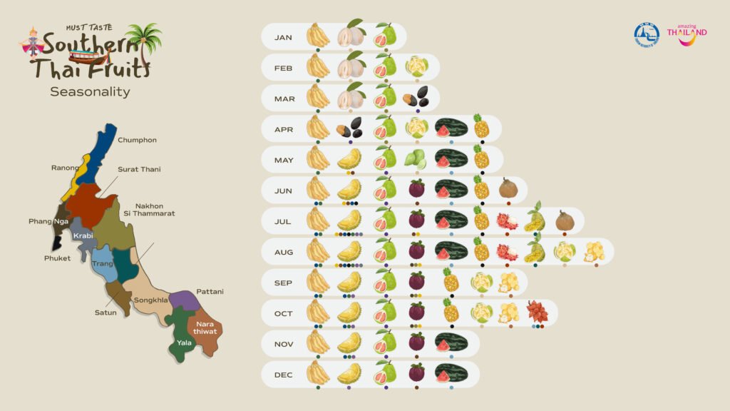 Taste Thailand’s South by Season with Southern MUST TASTE Thai Fruits