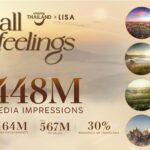 TAT Celebrates the Success of the Amazing Thailand Ambassador Campaign, Sparking a Viral “Feel All the feelings” Phenomenon with Over 448 Million Impressions